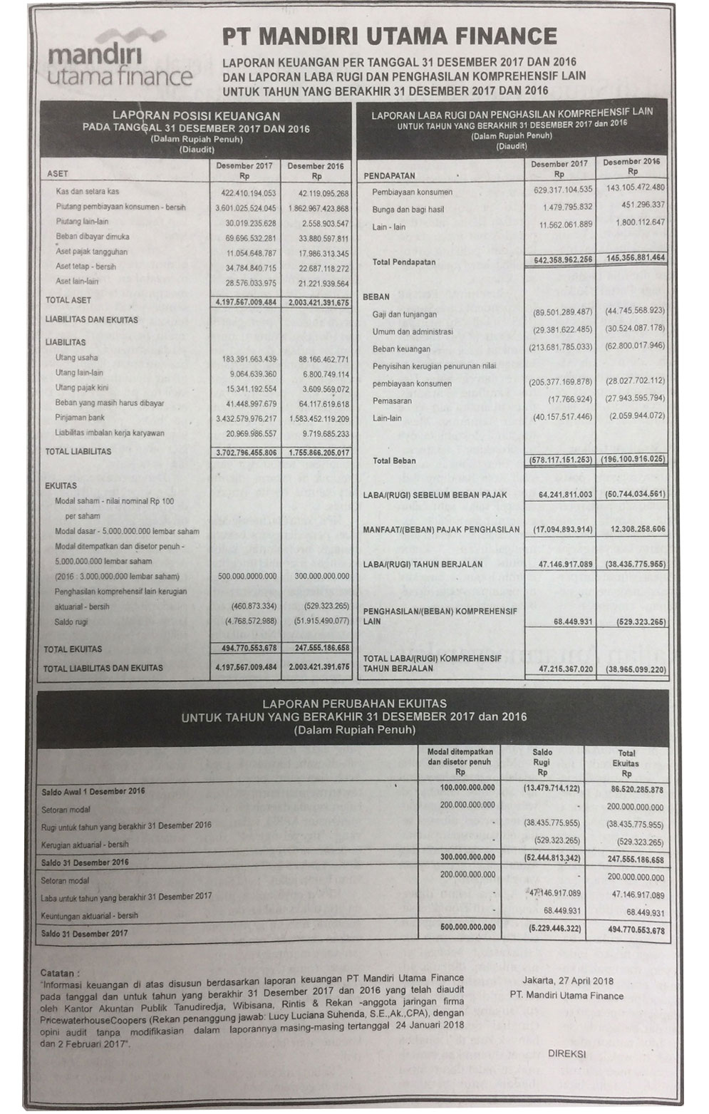 Laporan tahunan periode 2016 2017 Laporan tahunan periode 2016 2017
