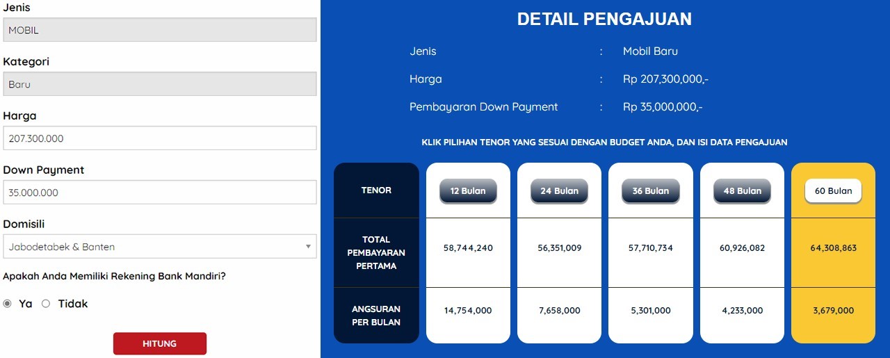 Kredit Mobil