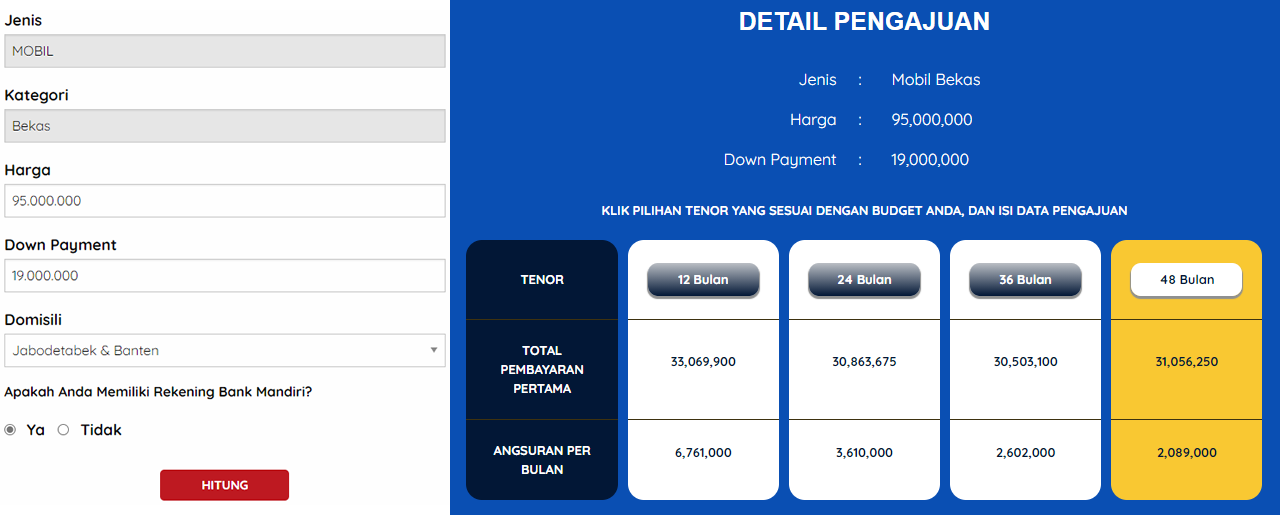 Kredit Mobil Bekas