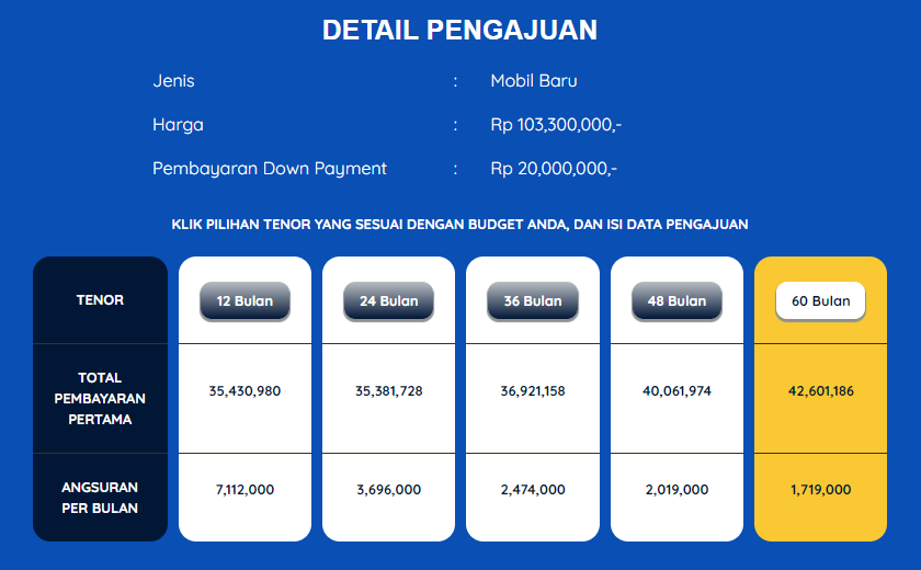 Cicilan Mobil